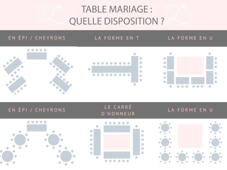 Plan de table : selon quelles tables, quelle disposition ? - Locadeco